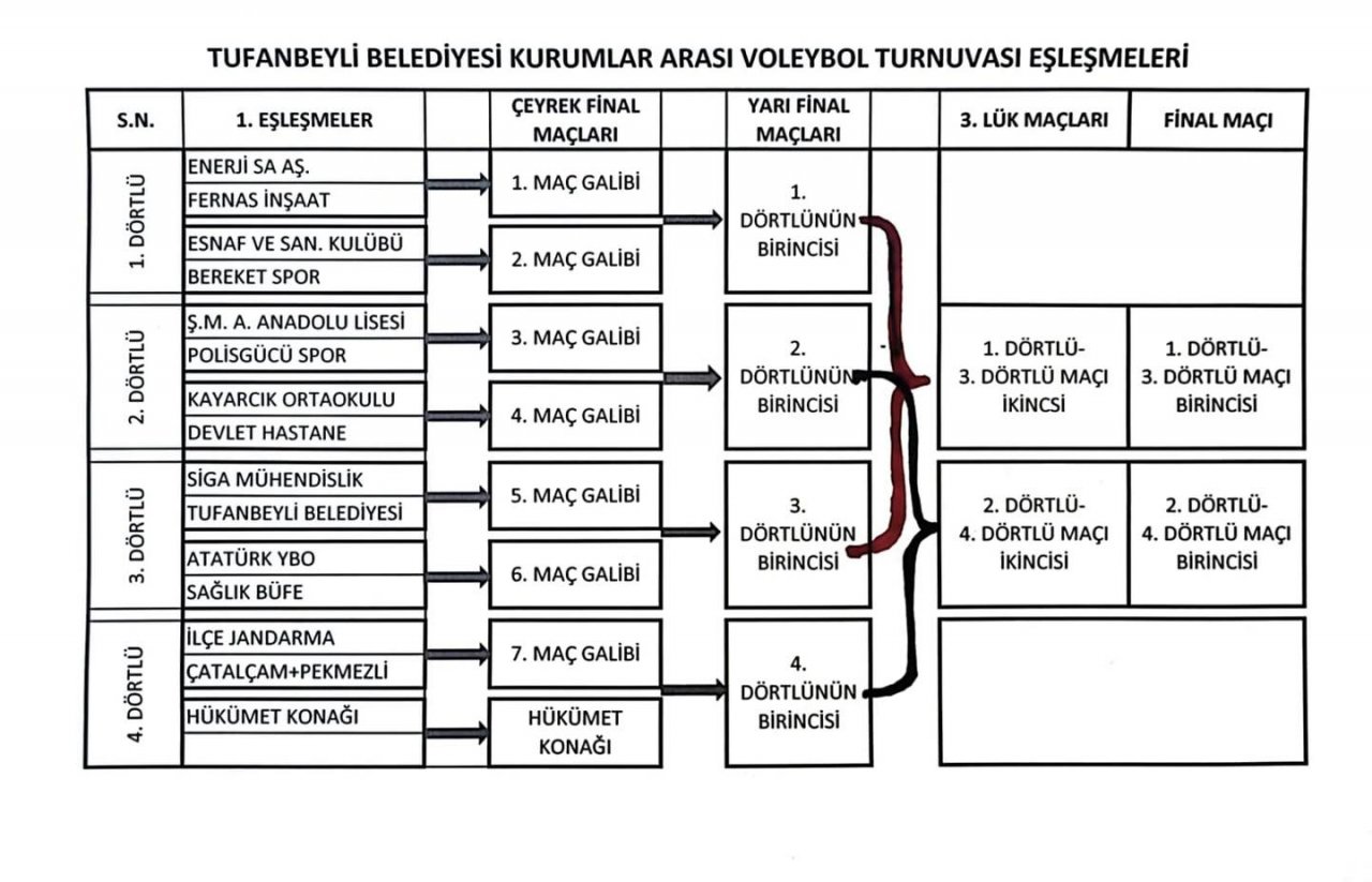 VOLYEBOL TURNUVASI BAŞLIYOR